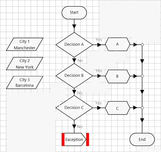 discuss-blue-prism-ad01-exam-topic-2-question-32-pass4success